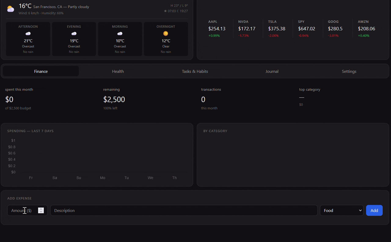 Personal everything dashboard visualization