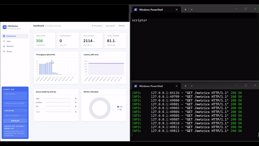 AI inference queue visualization